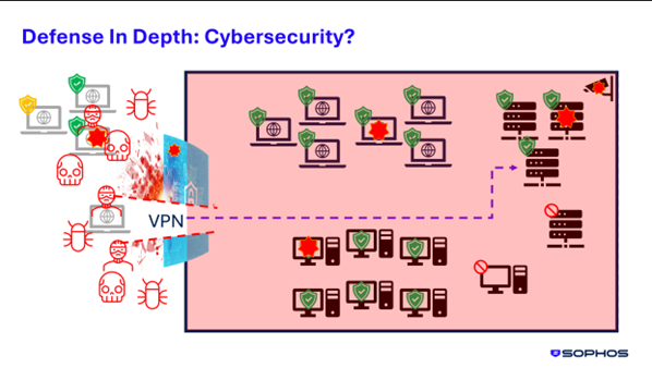 From Castle Walls to 24/7 Guards: Understanding the Journey to Managed Detection and Response (MDR)