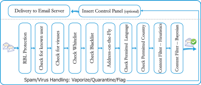 RTC Diagram