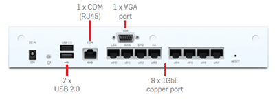 Sophos SG 125 and 135 Back View