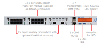 SG specs