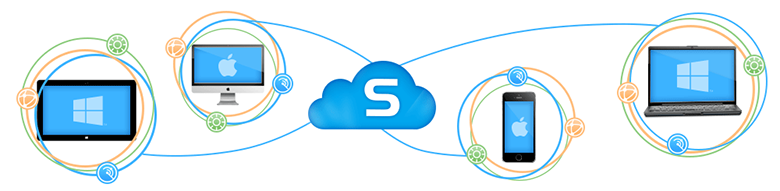 Sophos Cloud Enduser Protection