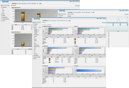 Sophos iView Reporting