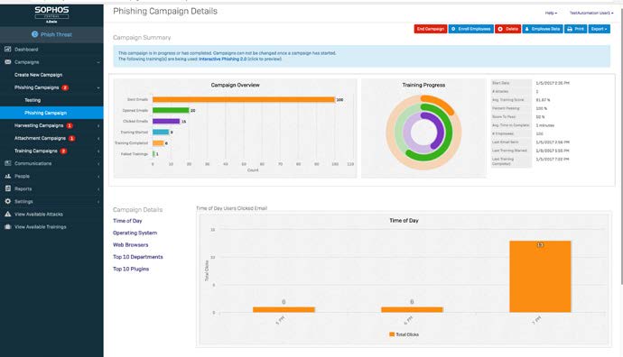 Sophos Phish Threat